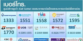 เช็คยอดคงเหลือบัตรเครดิต ตรวจเช็คค่าใช้จ่ายบัตรเครดิต