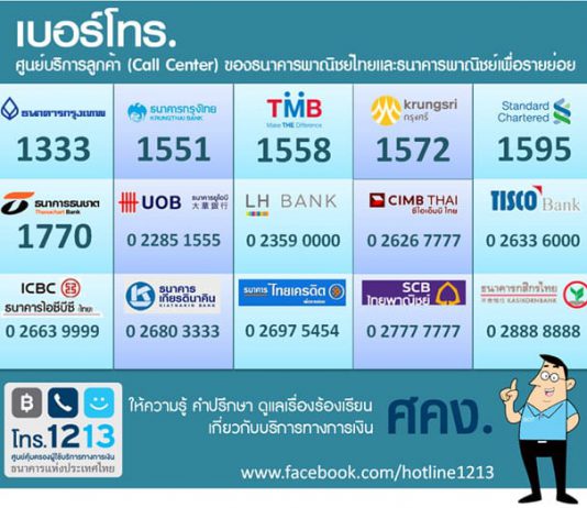 เช็คยอดคงเหลือบัตรเครดิต ตรวจเช็คค่าใช้จ่ายบัตรเครดิต